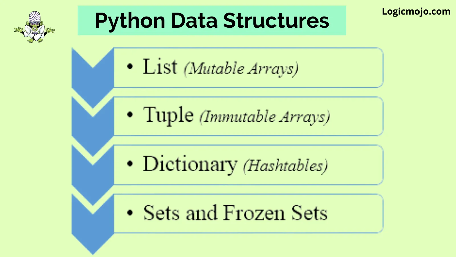 Introduction To Data Structures And Algorithms In Python