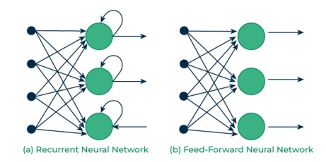 recurrent_neural_networks