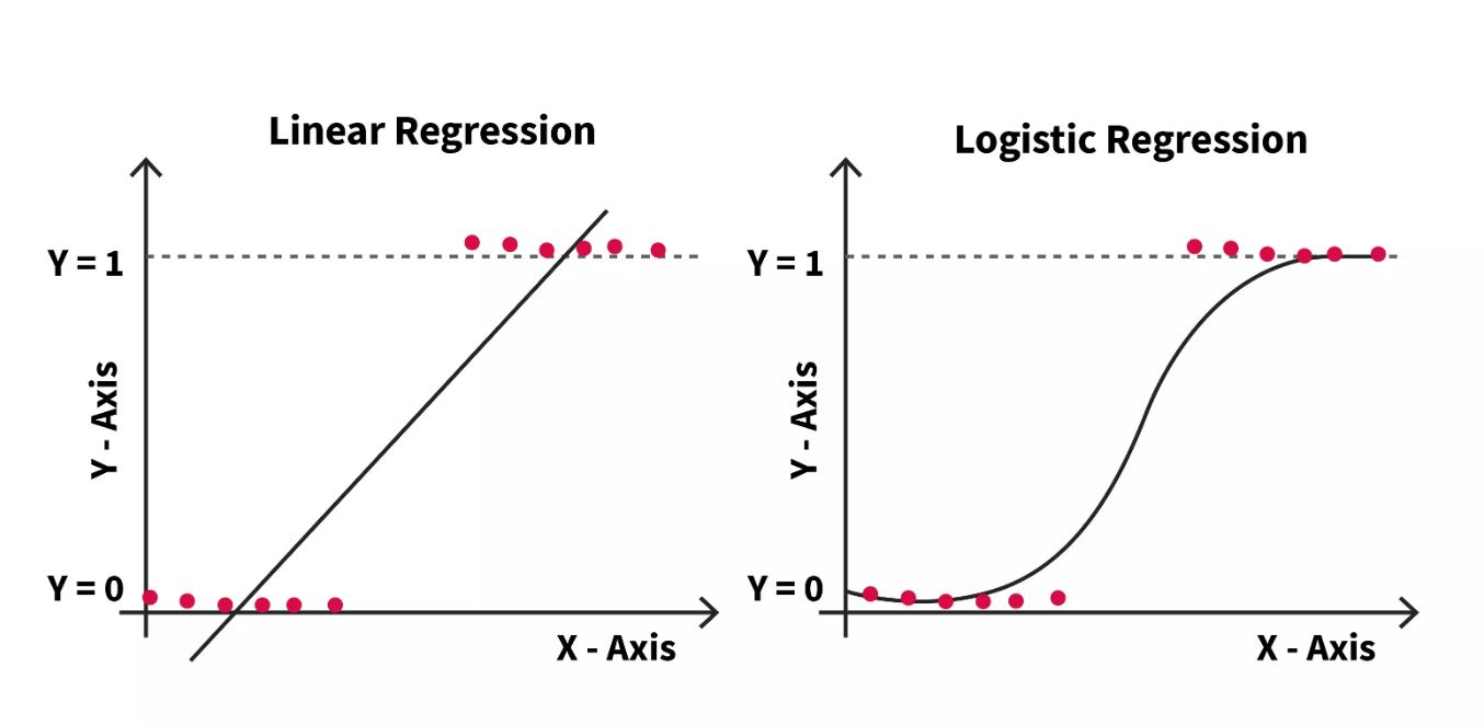 literature review on logistic regression