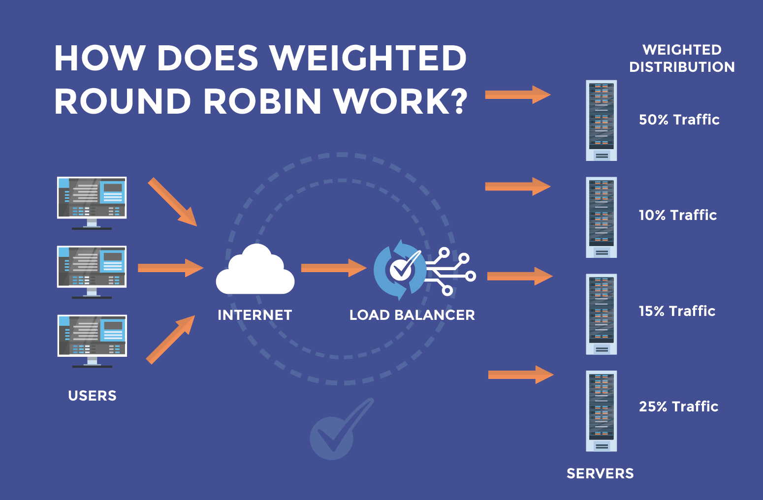 round-robin-dns-load-balancing-total-uptime-hot-sex-picture