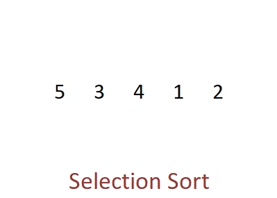 Selection Sort in Data Structures And Algorithms In Python