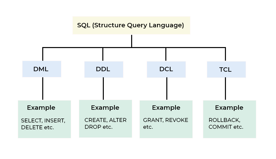 Sql Commands 