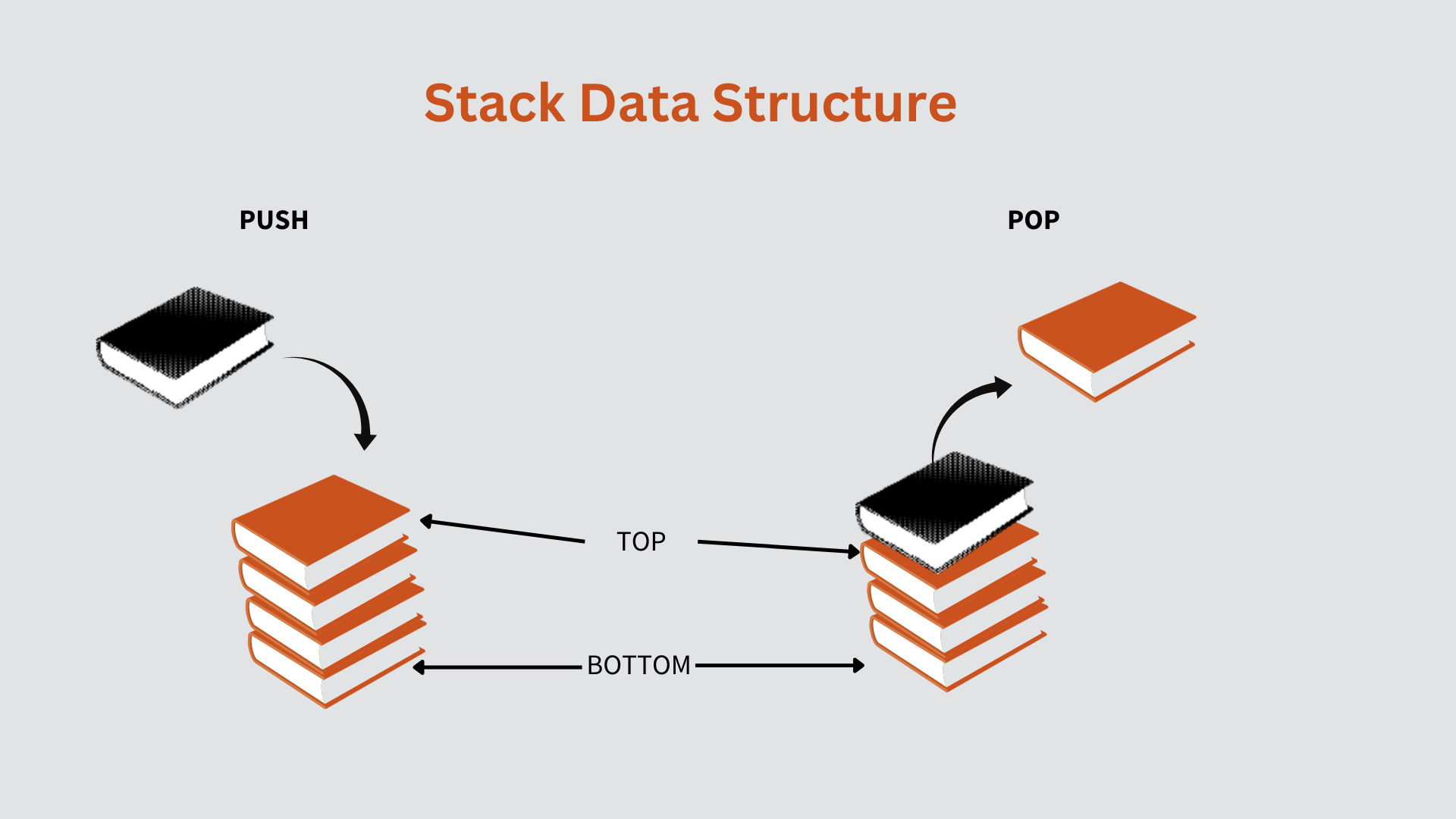 DS Stack