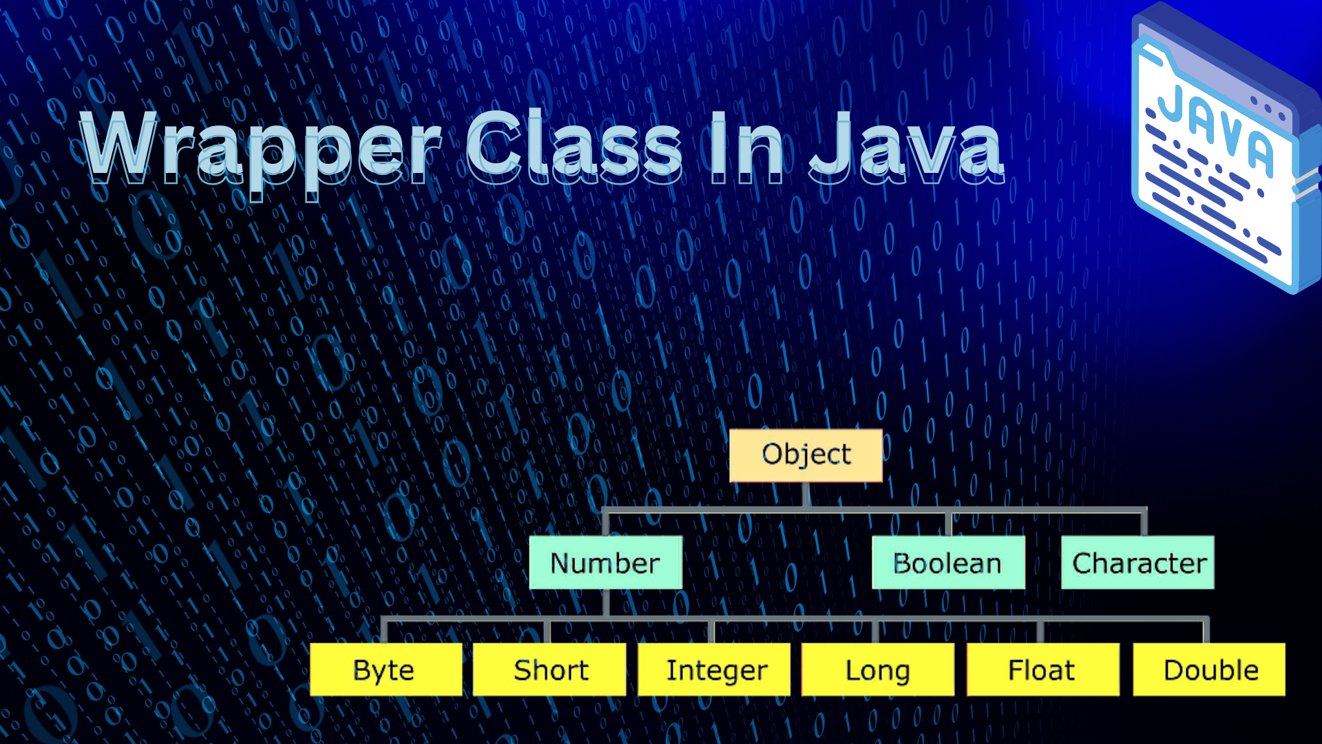 Wrapper Class In Java