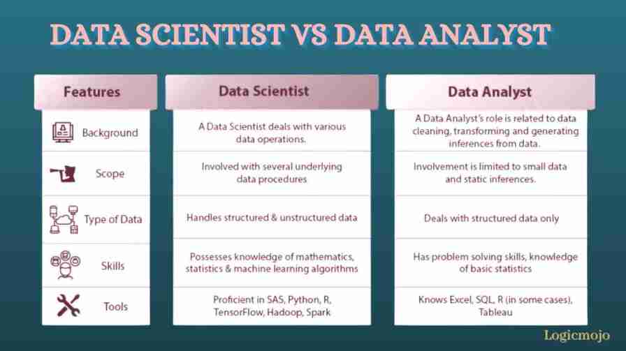 Data Science Course Online (2023) - Logicmojo